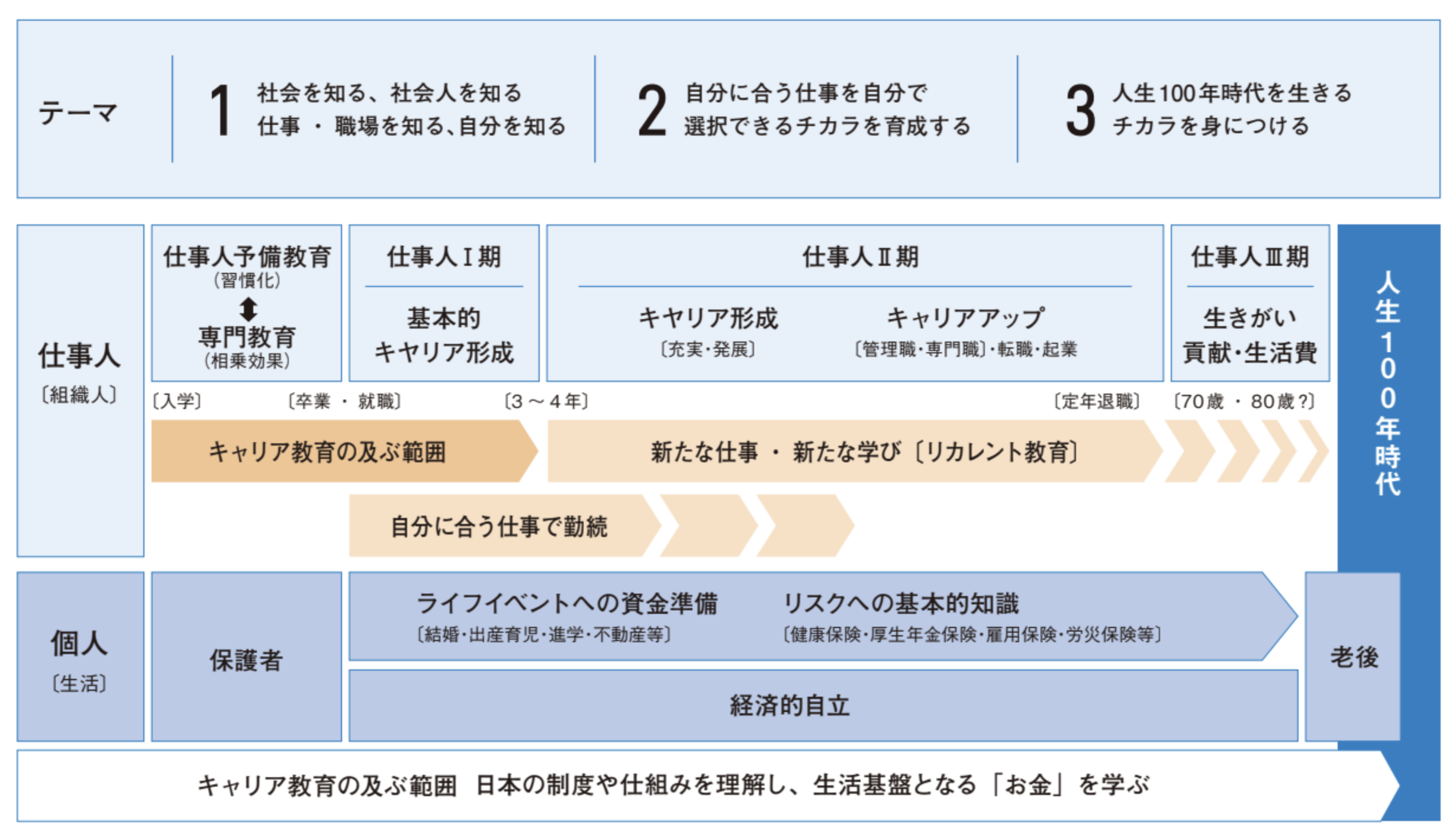 ライフプランニング