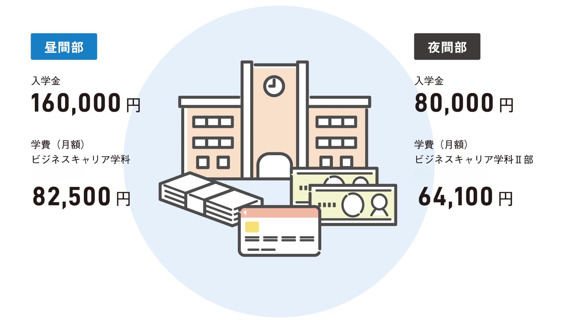 学費月払2024