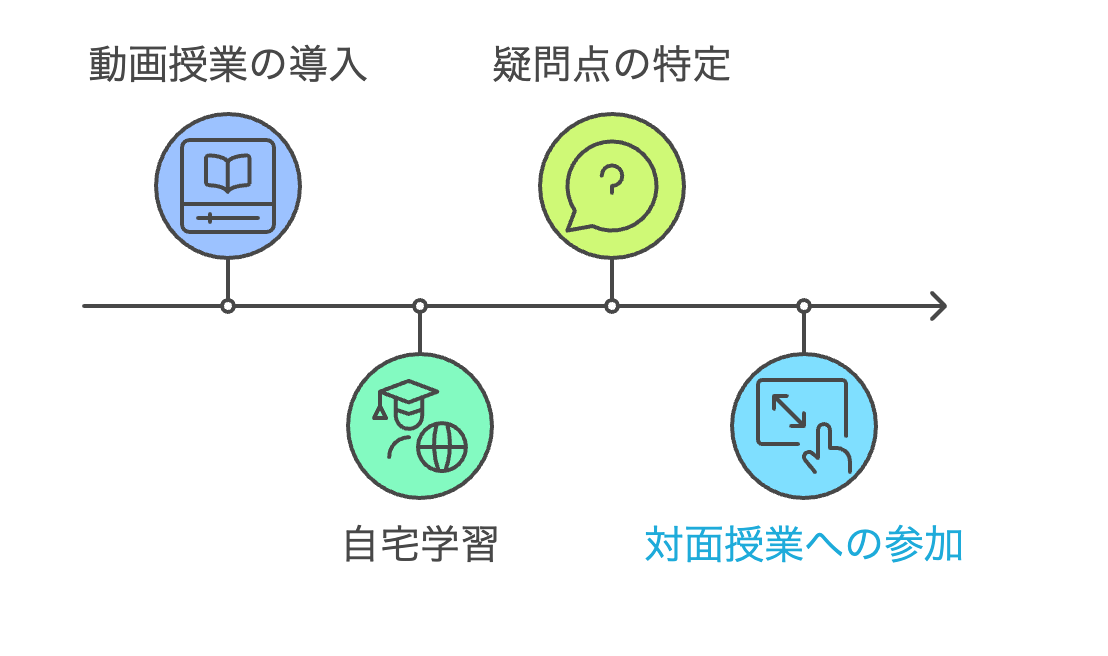 _- visual selection