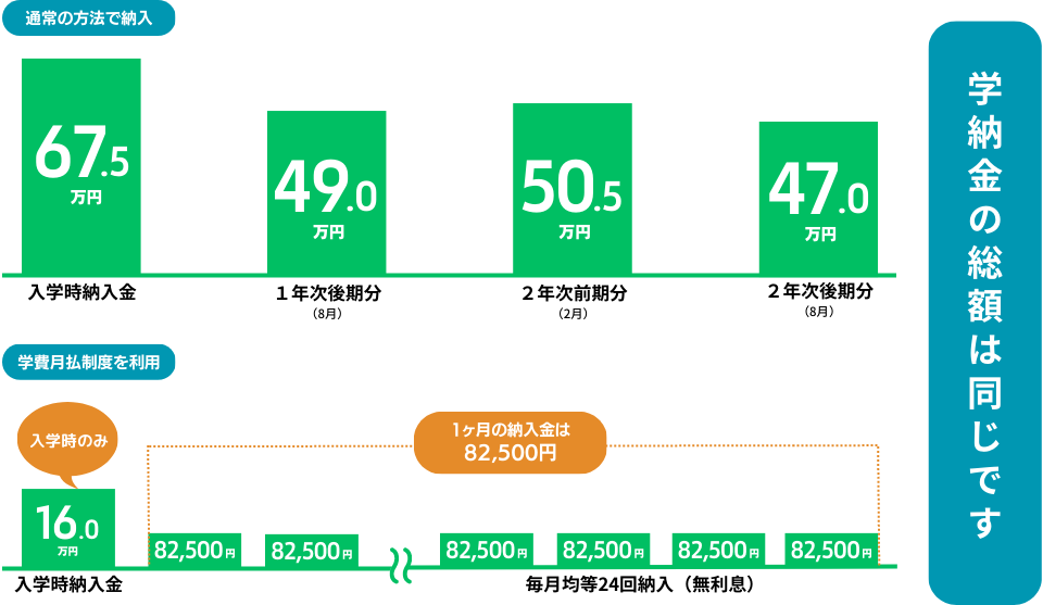 通常の方法で納入