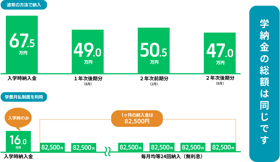 通常の方法で納入