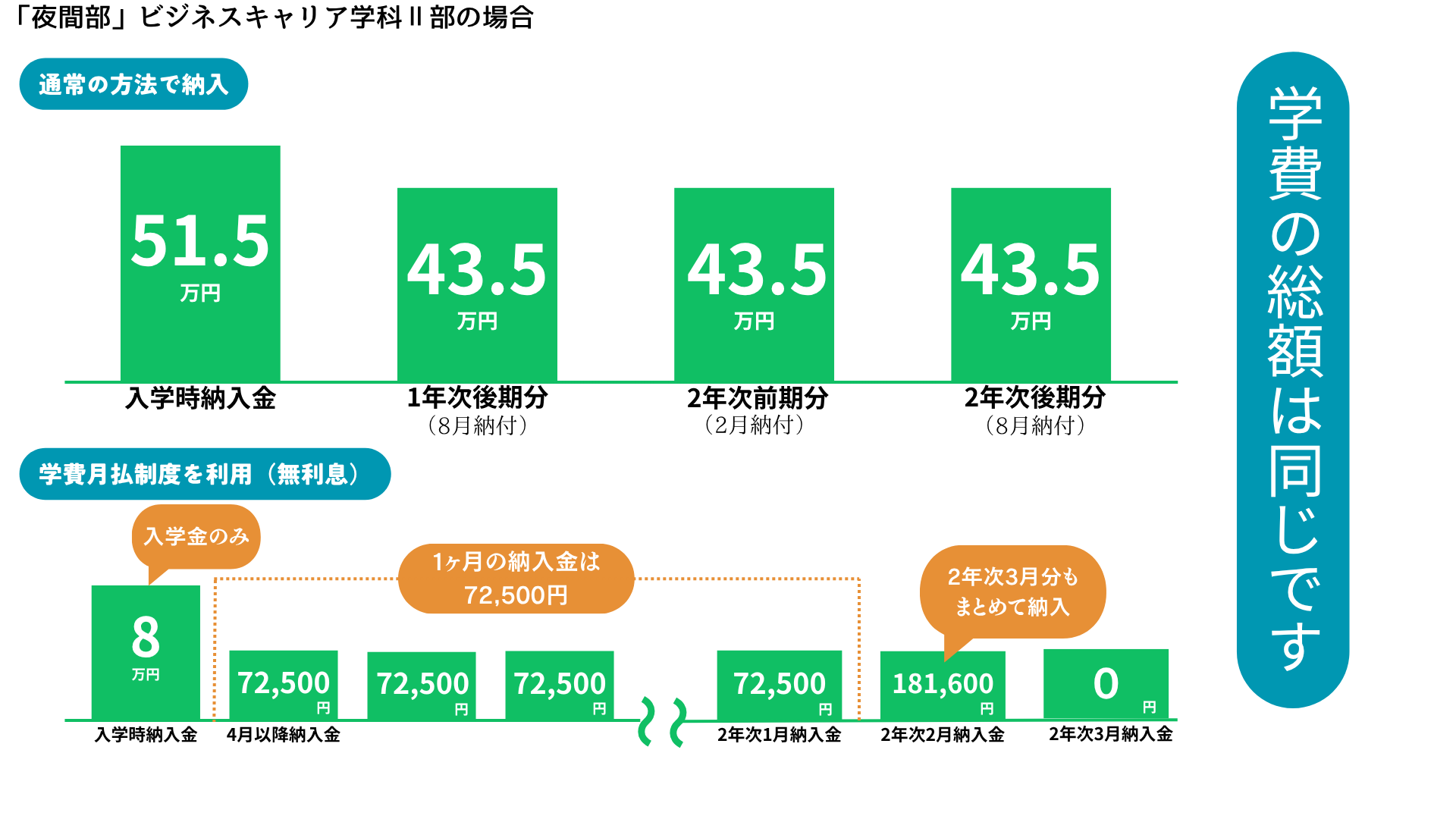 学費月払制度（夜間部） (1)