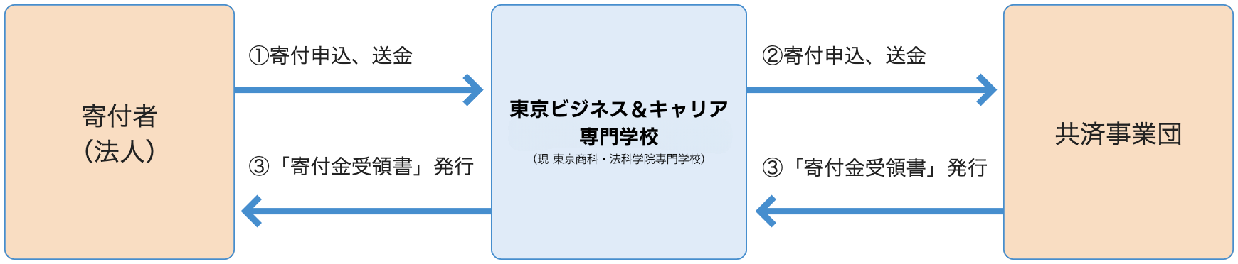 東京ビジネス＆キャリア専門学校 （現 東京商科・法科学院専門学校）