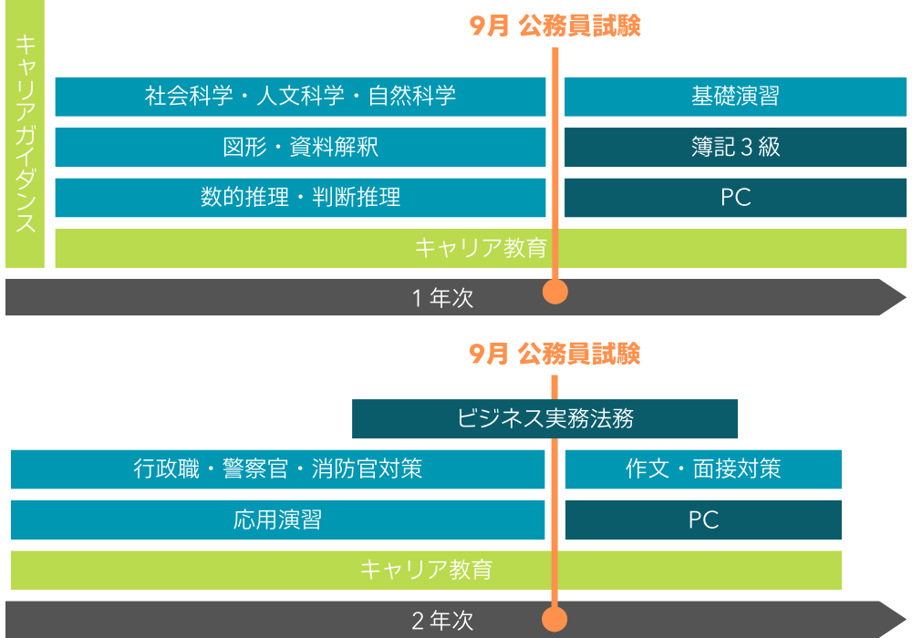 ２年間スケジュールスマホ