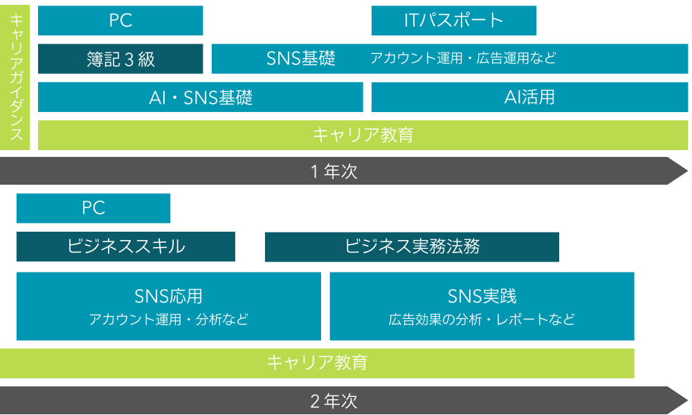 ２年間スケジュールスマホSNS
