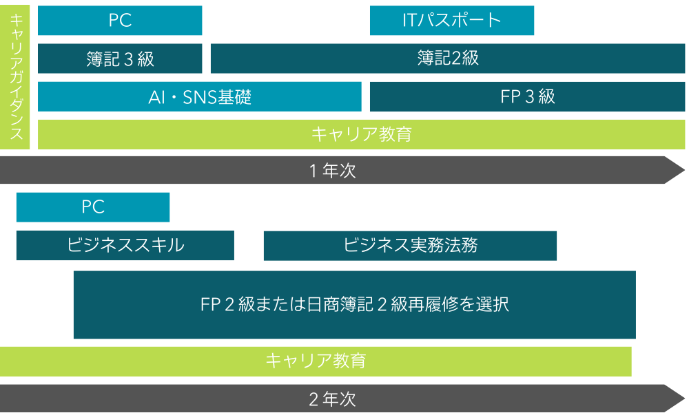 ２年間スケジュールスマホ宅建のコピー