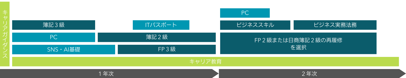 ２年間スケジュール　事務 (1)