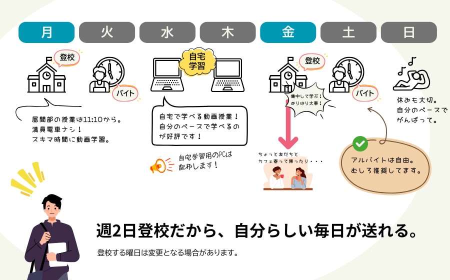 1日のスケジュール (1)