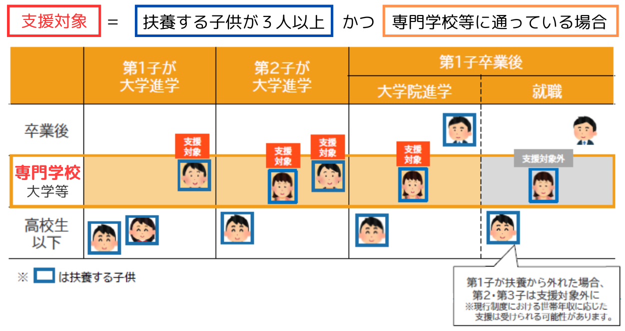 支援対象 0331