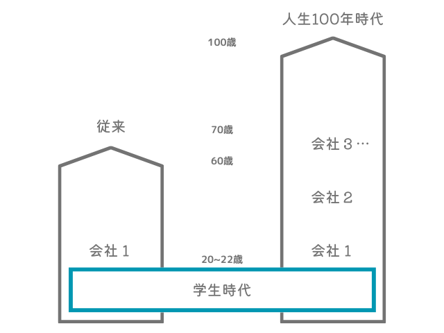 保護者ページ